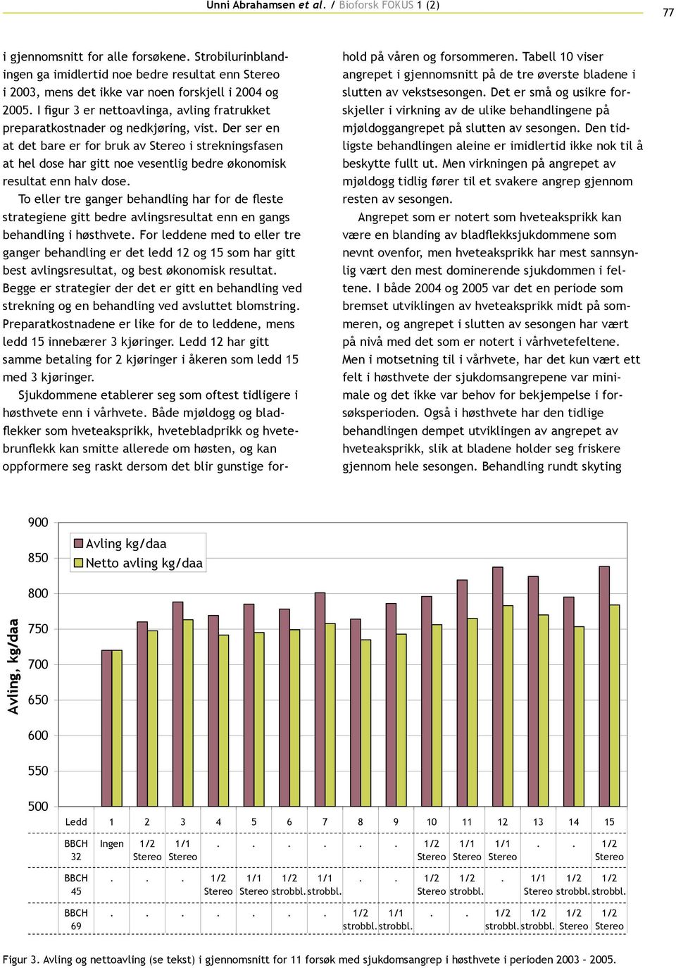 Der ser en at det bare er for bruk av i strekningsfasen at hel dose har gitt noe vesentlig bedre økonomisk resultat enn halv dose.