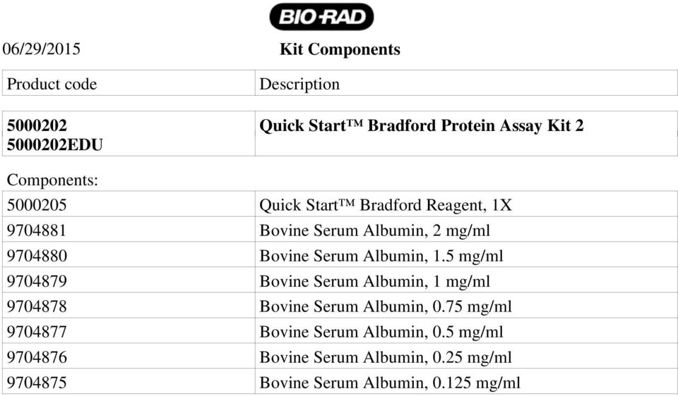 Serum Albumin, 1.5 mg/ml 9704879 Bovine Serum Albumin, 1 mg/ml 9704878 Bovine Serum Albumin, 0.