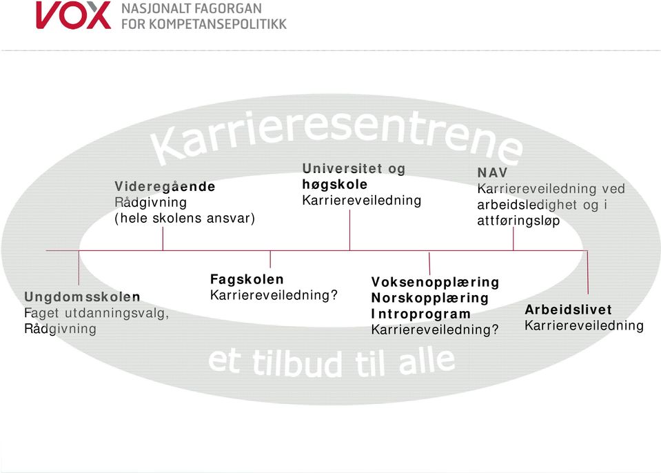 Ungdomsskolen Faget utdanningsvalg, Rådgivning Fagskolen Karriereveiledning?