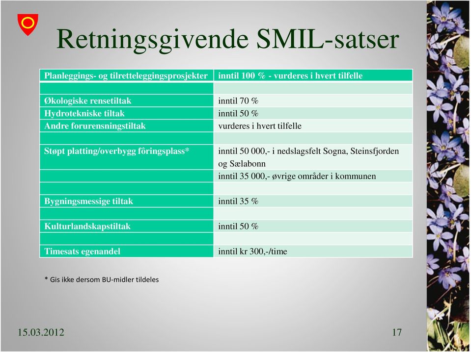 fôringsplass* inntil 50 000,- i nedslagsfelt Sogna, Steinsfjorden og Sælabonn inntil 35 000,- øvrige områder i kommunen