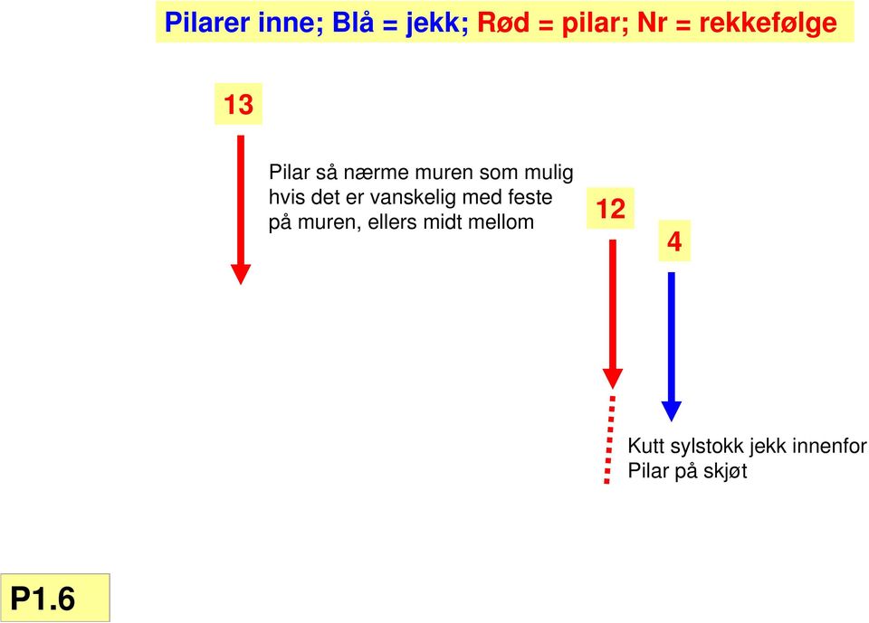 det er vanskelig med feste på muren, ellers midt