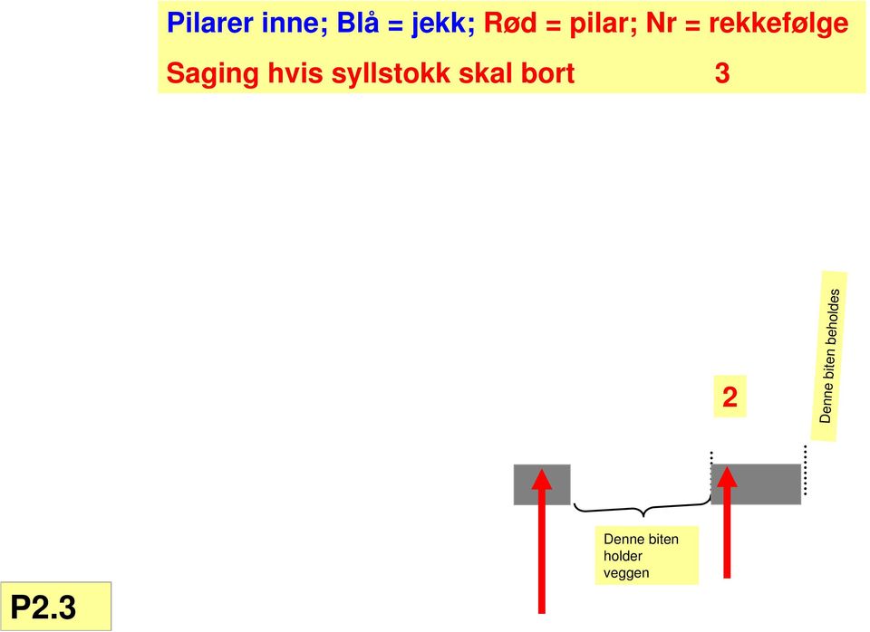 syllstokk skal bort 3 2 Denne biten