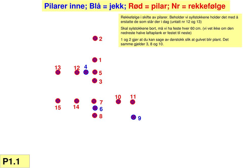 sylstokkene bort, må vi ha feste hver 60 cm.