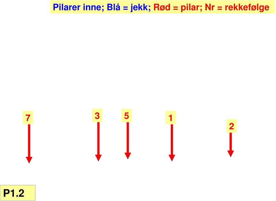 pilar; Nr =