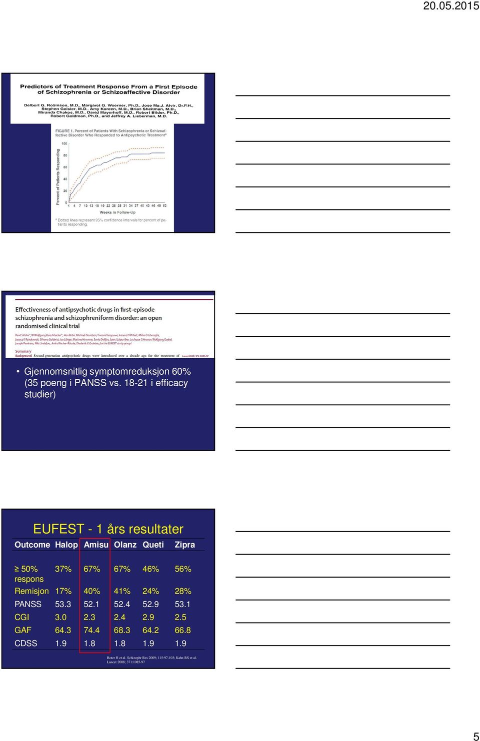 67% 46% 56% Remisjon 17% 40% 41% 24% 28% PANSS 53.3 52.1 52.4 52.9 53.1 CGI 3.0 2.3 2.4 2.9 2.5 GAF 64.3 74.