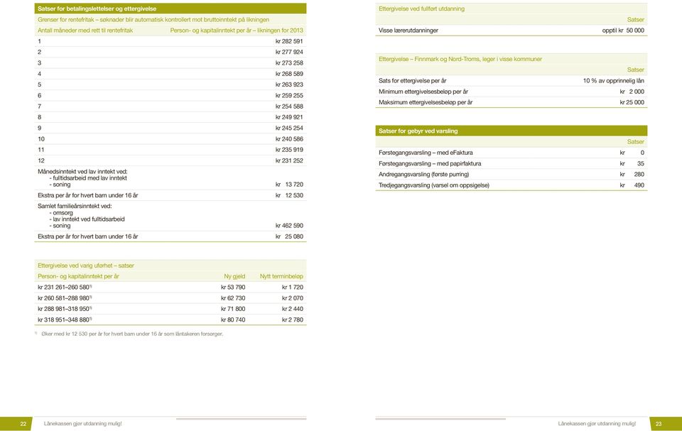 Månedsinntekt ved lav inntekt ved: - fulltidsarbeid med lav inntekt - soning kr 013 720 Ekstra per år for hvert barn under 16 år kr 012 530 Samlet familieårsinntekt ved: - omsorg - lav inntekt ved