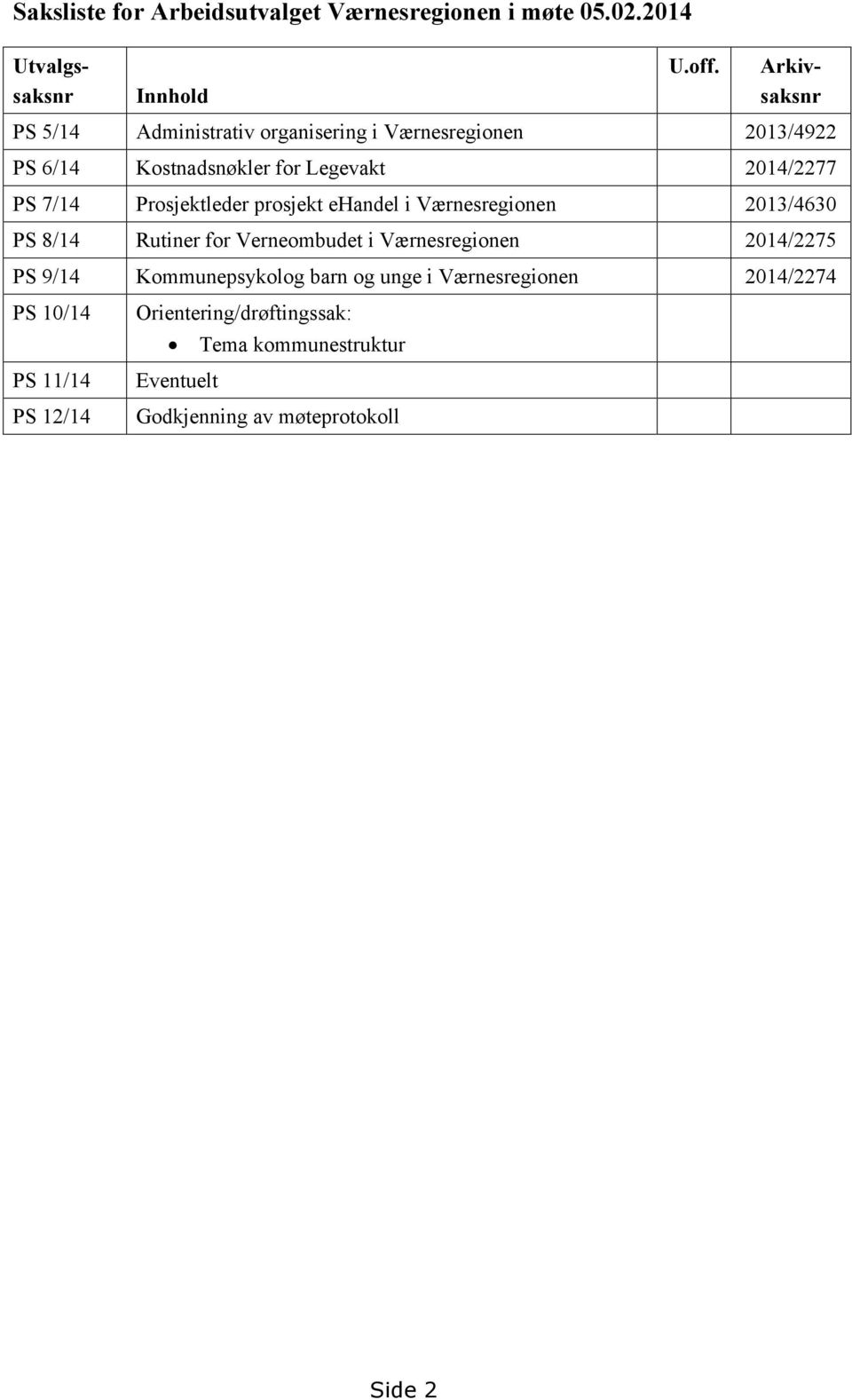 2014/2277 PS 7/14 Prosjektleder prosjekt ehandel i Værnesregionen 2013/4630 PS 8/14 Rutiner for Verneombudet i Værnesregionen