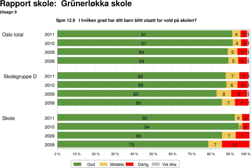 vold på skolen?