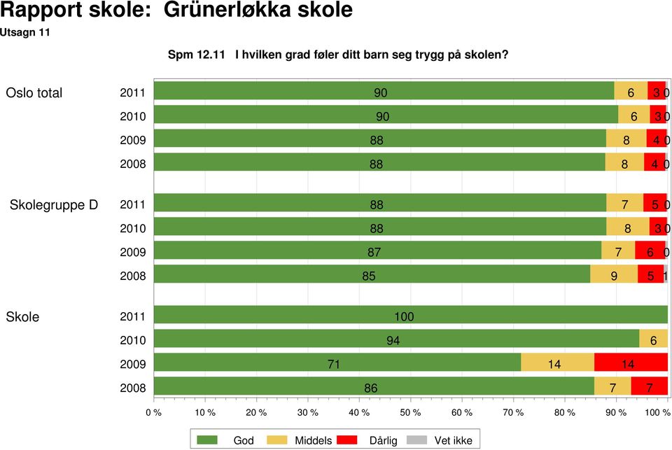 på skolen?