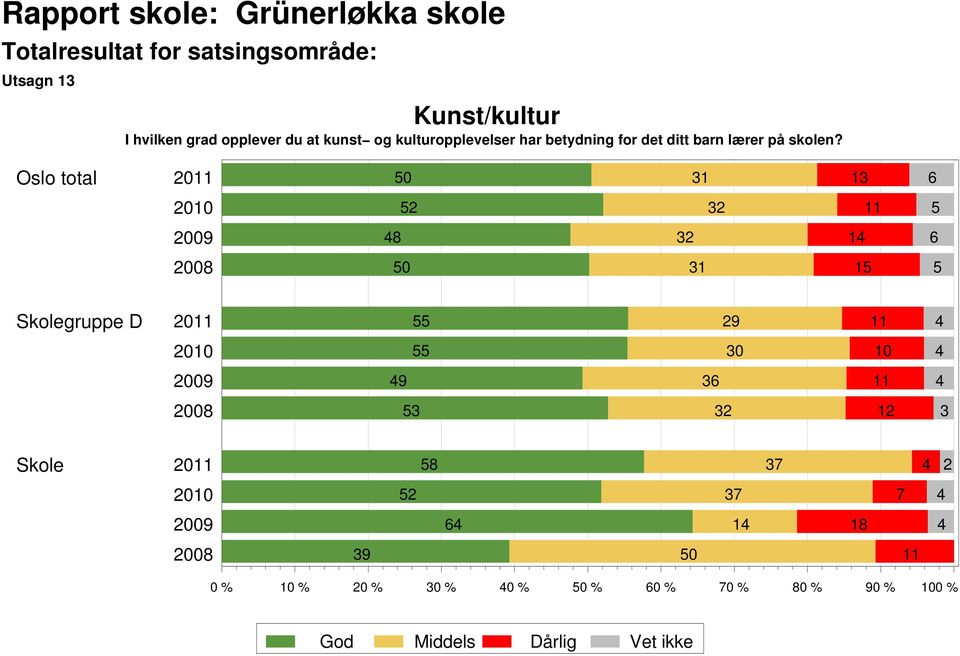 lærer på skolen?