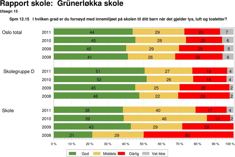 barn når det gjelder lys, luft og toaletter?