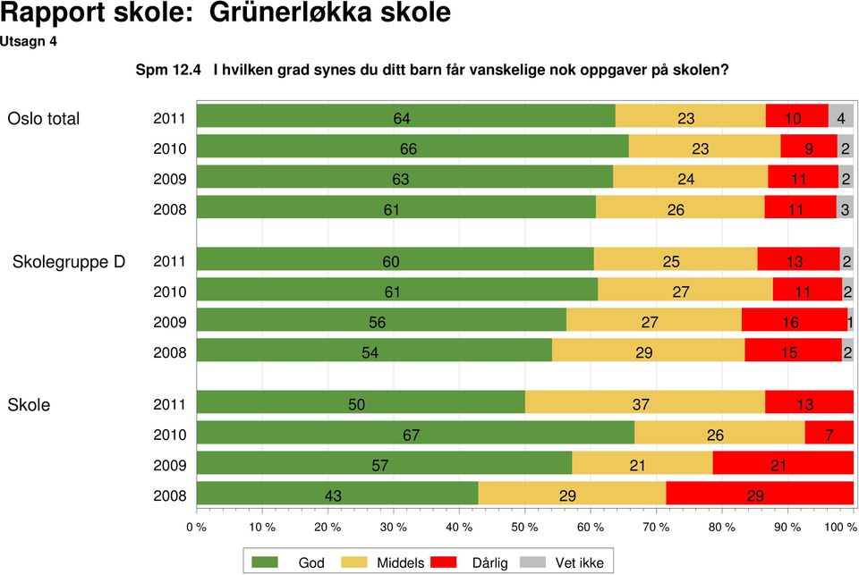 oppgaver på skolen?