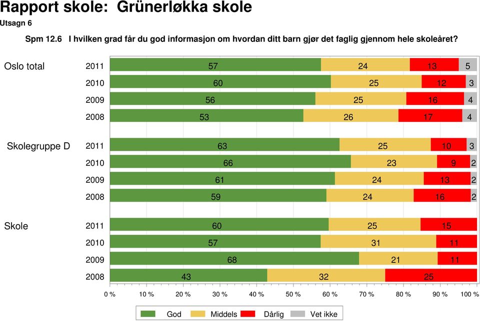 gjør det faglig gjennom hele skoleåret?