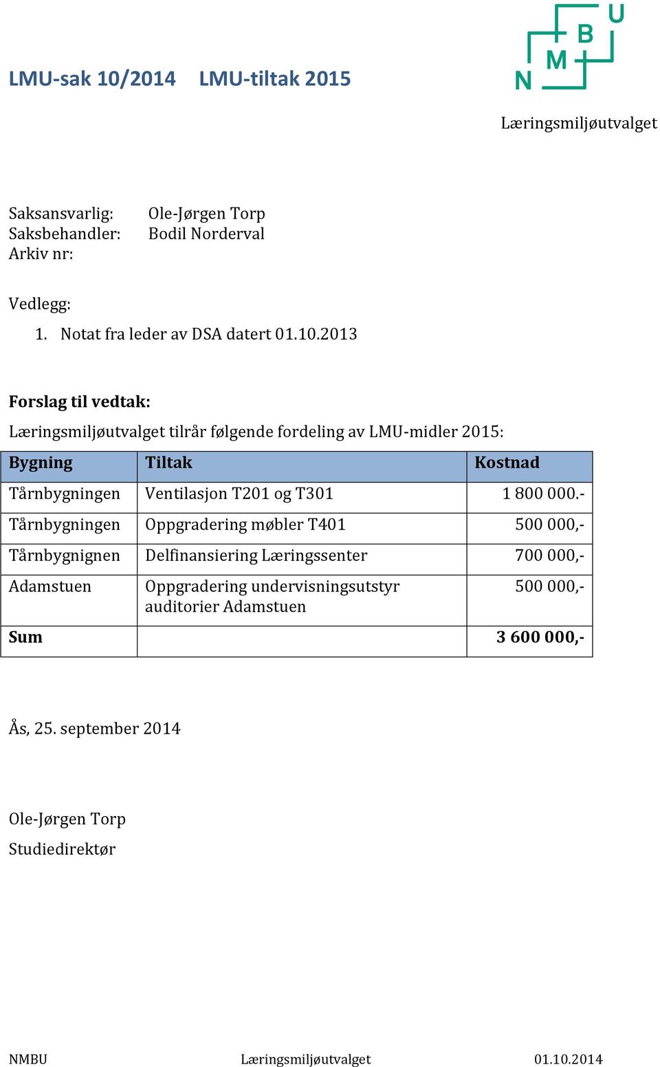 2013 Forslag til vedtak: Læringsmiljøutvalget tilrår følgende fordeling av LMU-midler 2015: Bygning Tiltak Kostnad Tårnbygningen Ventilasjon T201 og T301 1