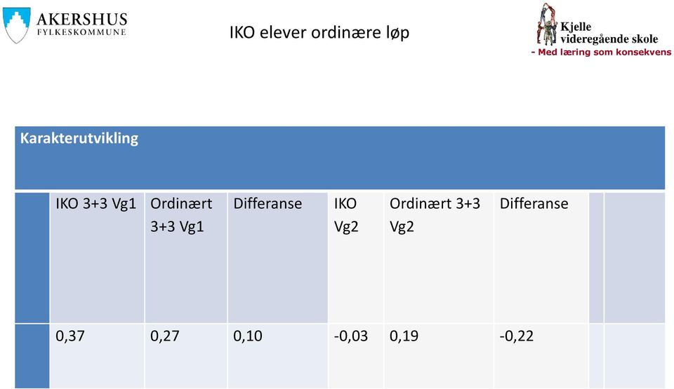 Ordinært 3+3 Vg1 Differanse IKO Vg2