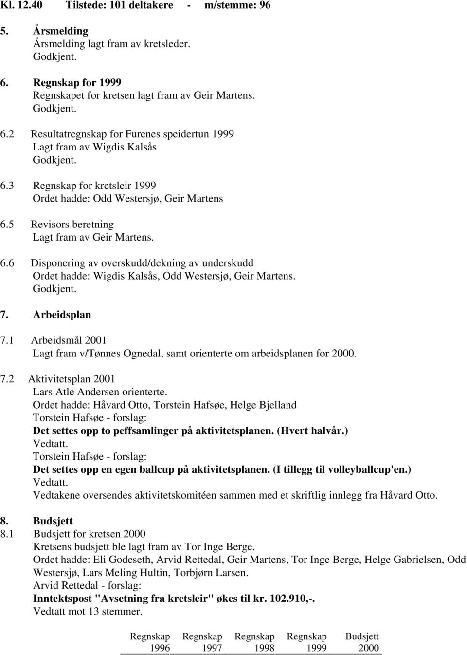 7. Arbeidsplan 7.1 Arbeidsmål 2001 Lagt fram v/tønnes Ognedal, samt orienterte om arbeidsplanen for 2000. 7.2 Aktivitetsplan 2001 Lars Atle Andersen orienterte.