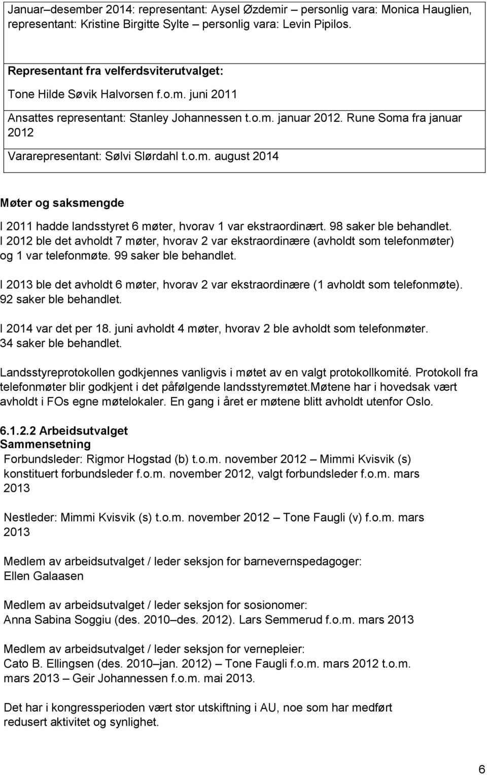 Rune Soma fra januar 2012 Vararepresentant: Sølvi Slørdahl t.o.m. august 2014 Møter og saksmengde I 2011 hadde landsstyret 6 møter, hvorav 1 var ekstraordinært. 98 saker ble behandlet.