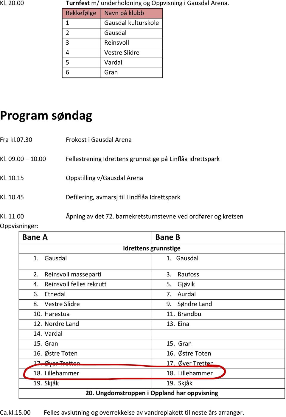 00 Oppvisninger: Bane A Åpning av det 72. barnekretsturnstevne ved ordfører og kretsen Bane B Idrettens grunnstige 1. Gausdal 1. Gausdal 2. Reinsvoll masseparti 3. Raufoss 4.