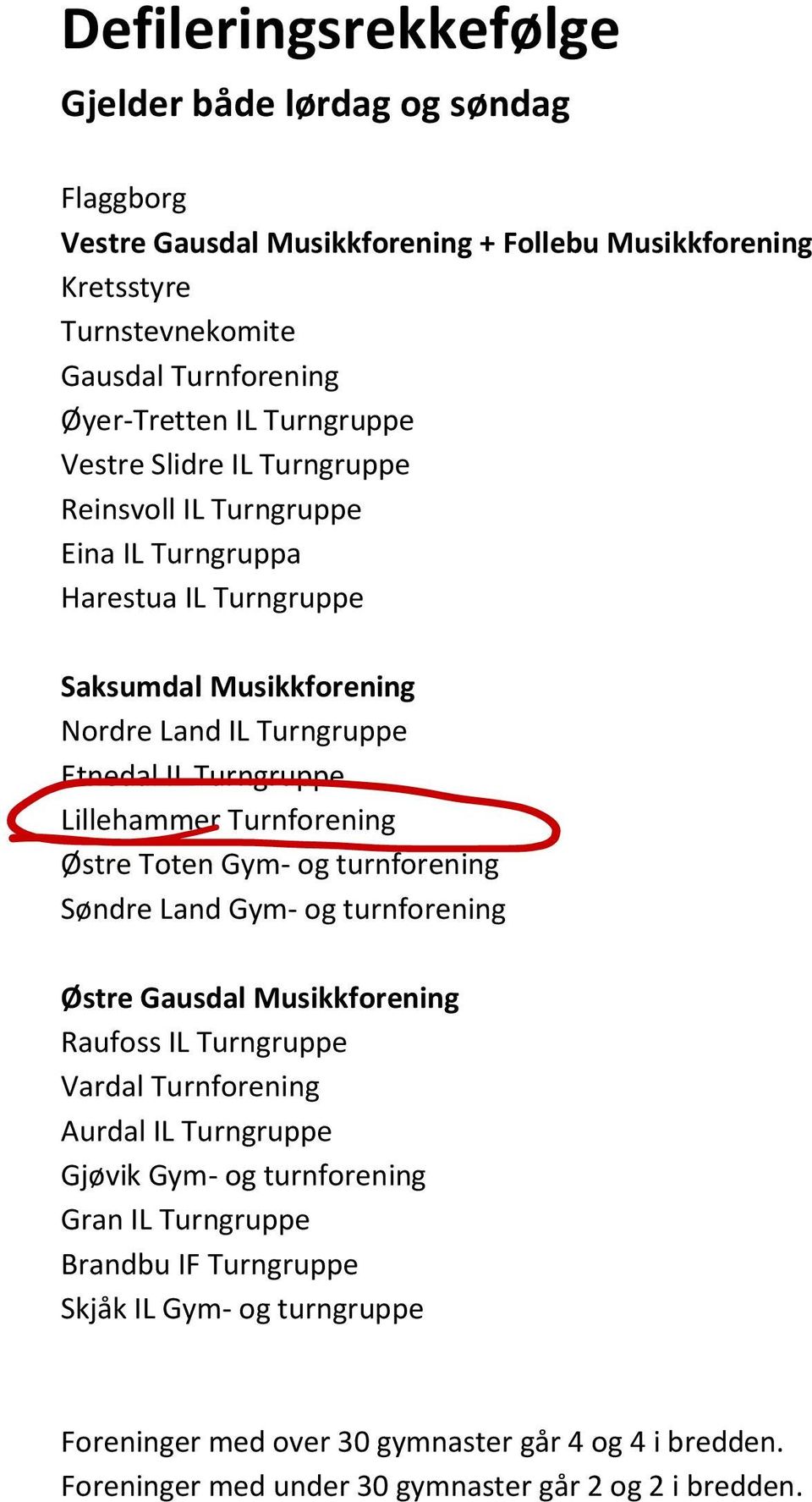 Lillehammer Turnforening Østre Toten Gym- og turnforening Søndre Land Gym- og turnforening Østre Gausdal Musikkforening Raufoss IL Turngruppe Vardal Turnforening Aurdal IL Turngruppe