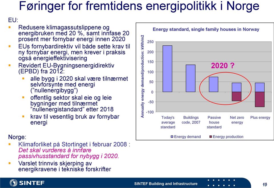 tilnærmet selvforsynte med energi ( nullenergibygg ) offentlig sektor skal eie og leie bygninger med tilnærmet nullenergistandard etter 2018 krav til vesentlig bruk av fornybar energi 250 200 150 100