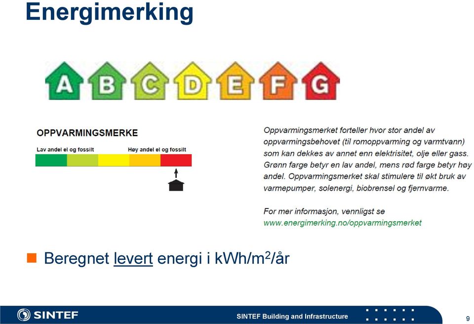 energi i kwh/m 2 /år