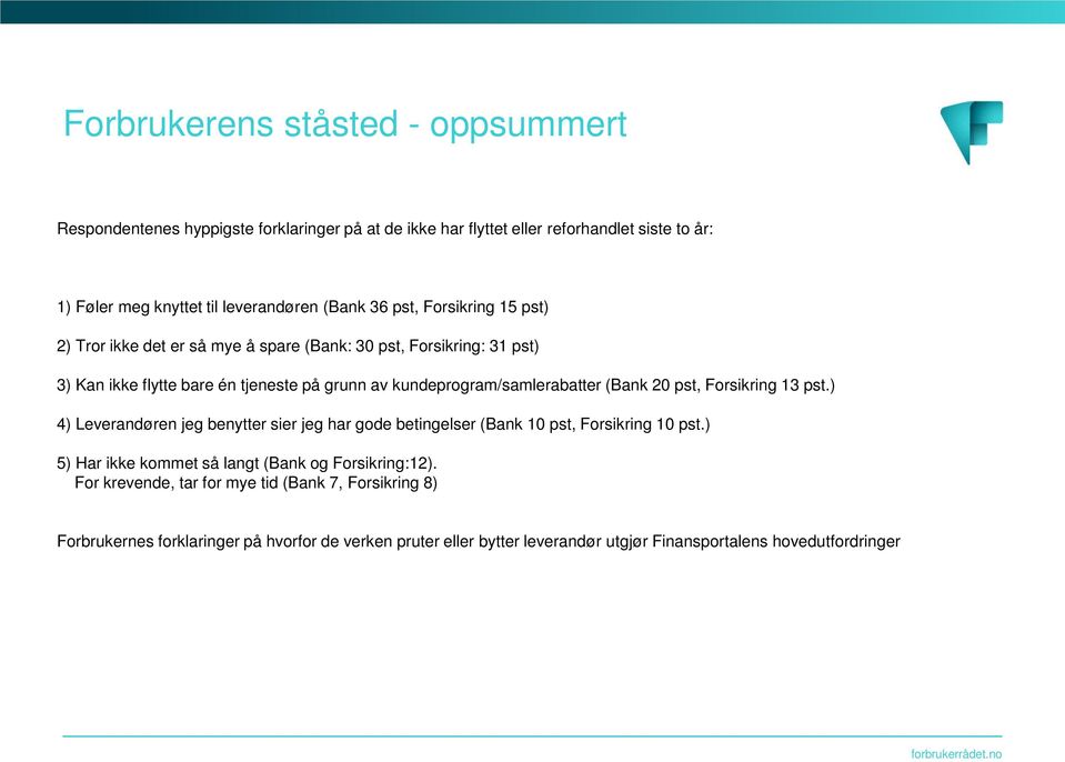 (Bank 20 pst, Forsikring pst.) 4) Leverandøren jeg benytter sier jeg har gode betingelser (Bank 0 pst, Forsikring 0 pst.