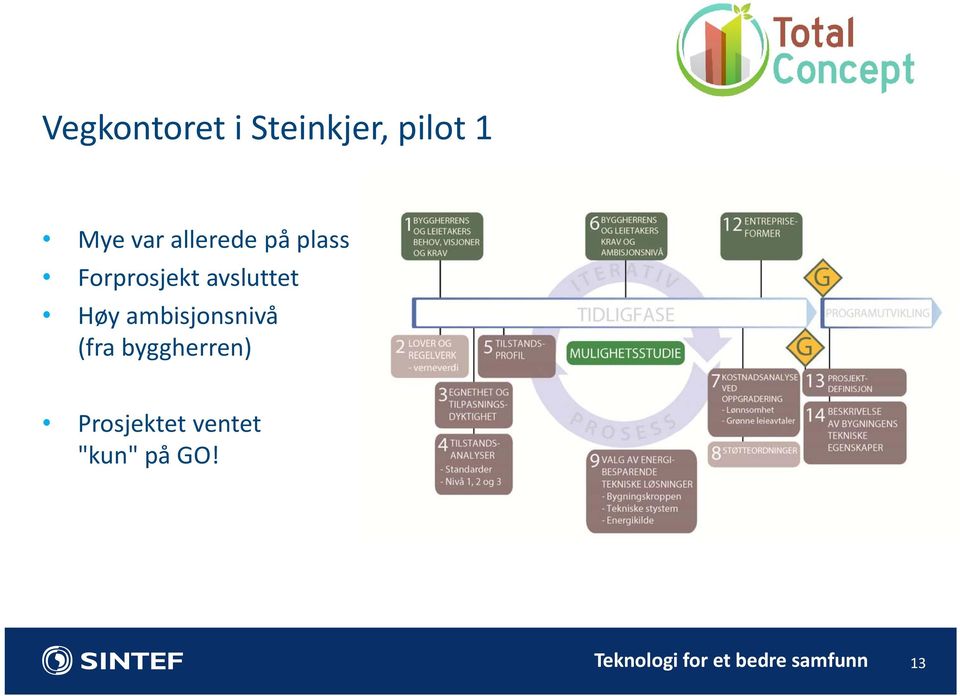 ambisjonsnivå (fra byggherren) Prosjektet