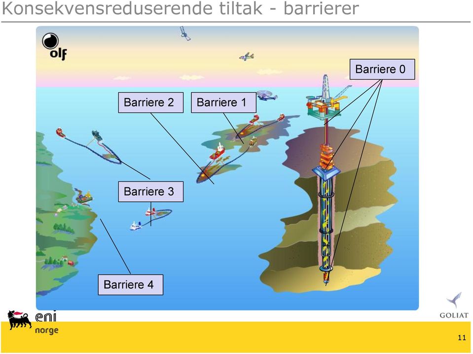 Barriere 0 Barriere 2