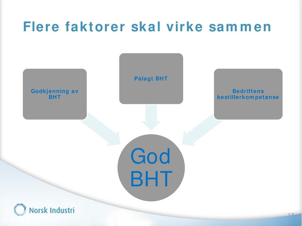 Godkjenning av BHT