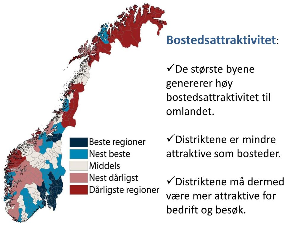 Distriktene er mindre attraktive som bosteder.