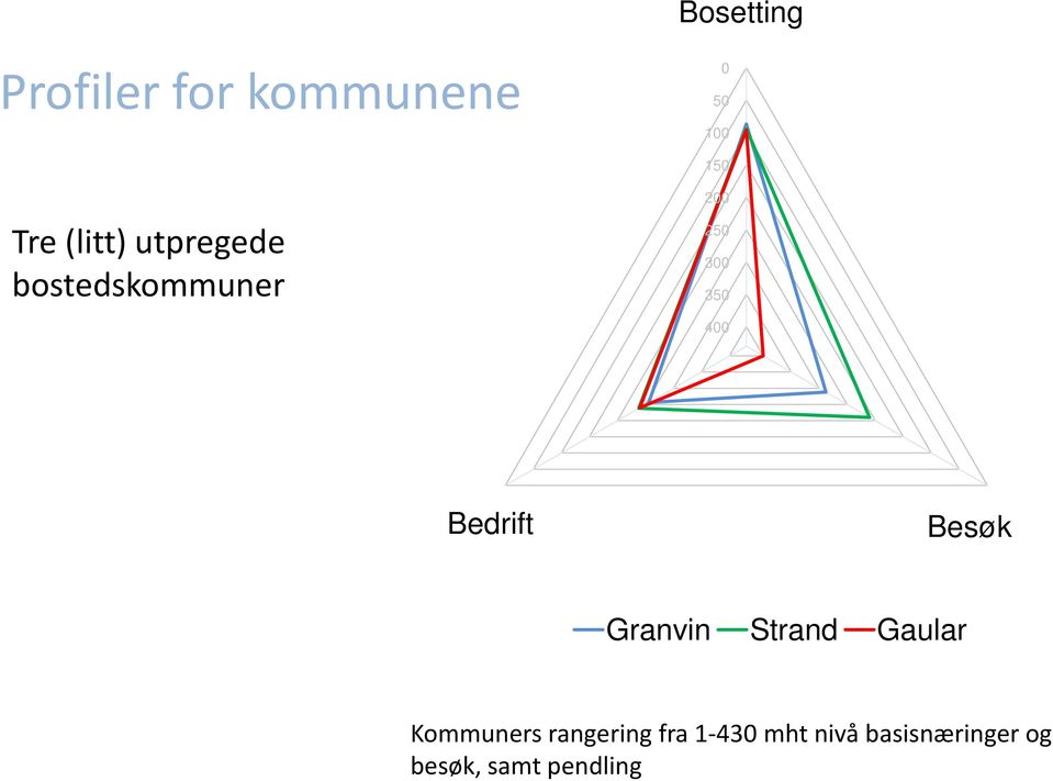 Bedrift Besøk Granvin Strand Gaular Kommuners