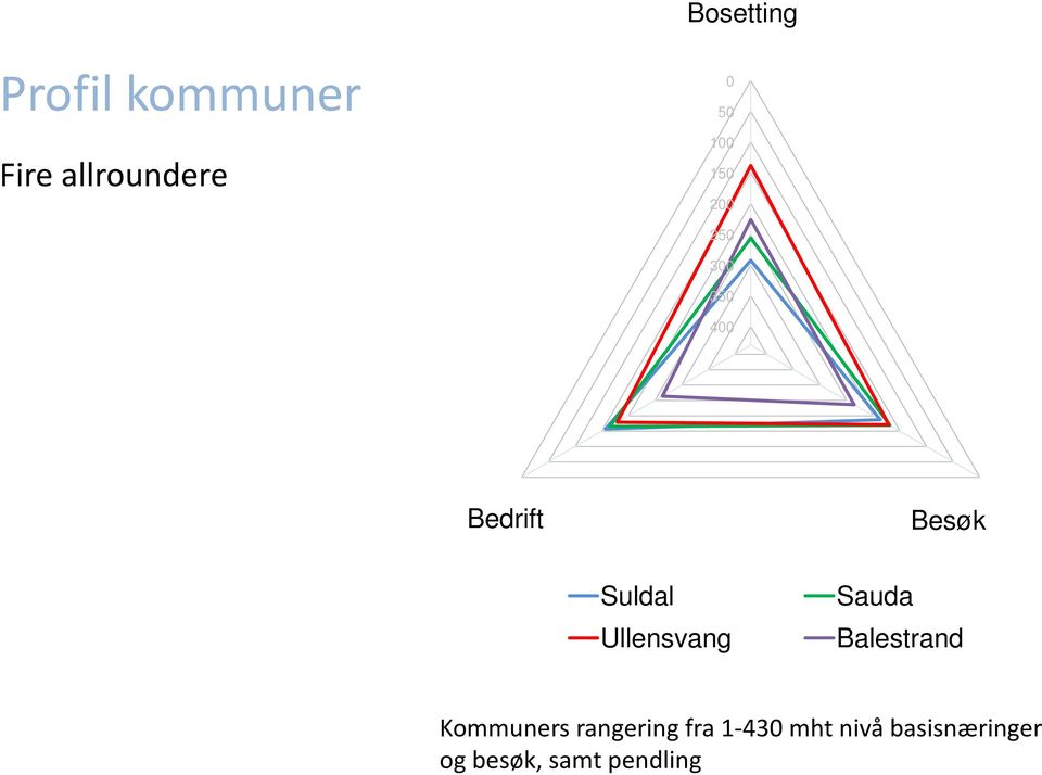 Ullensvang Sauda Balestrand Kommuners rangering