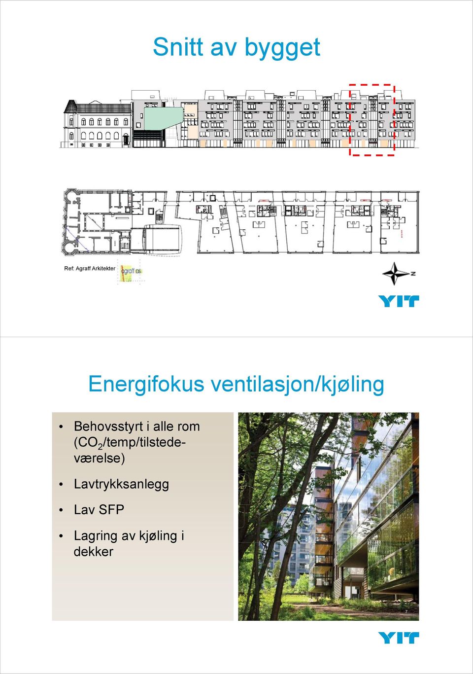 i alle rom (CO 2 /temp/tilstedeværelse)