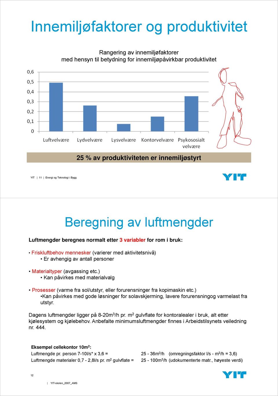 (avgassing etc.) Kan påvirkes med materialvalg Prosesser (varme fra sol/utstyr, eller forurensninger fra kopimaskin etc.