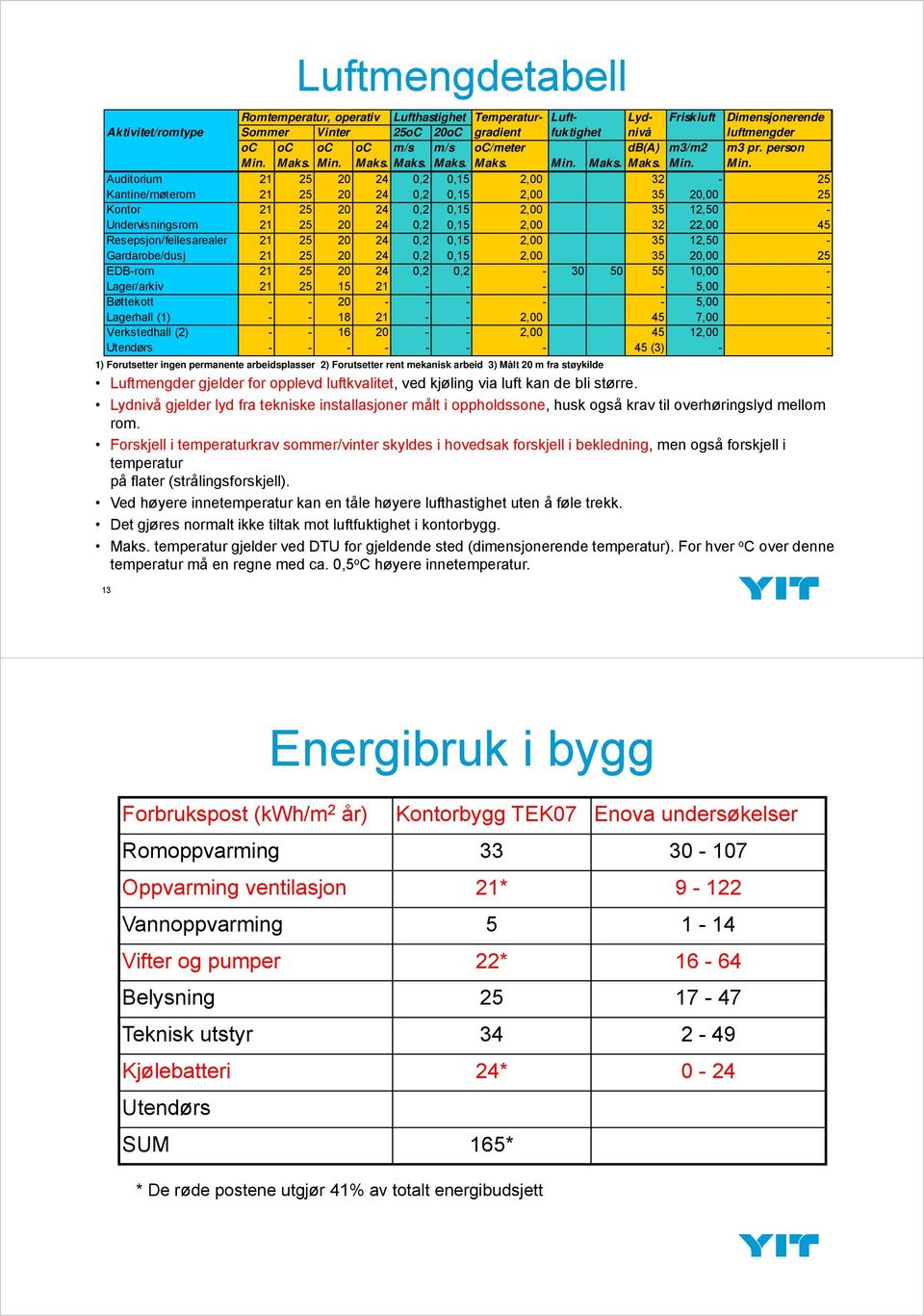 Maks. Min.