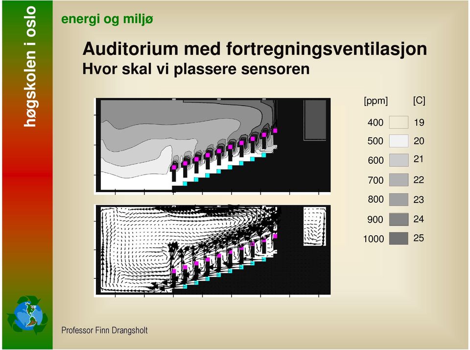 skal vi plassere sensoren [ppm]