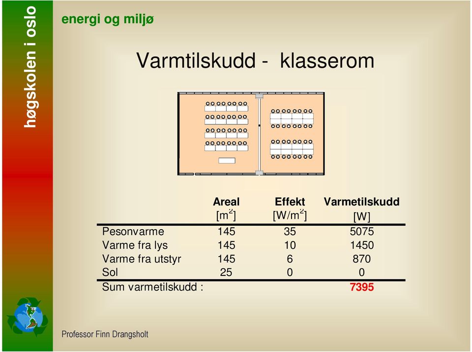 145 35 5075 Varme fra lys 145 10 1450 Varme