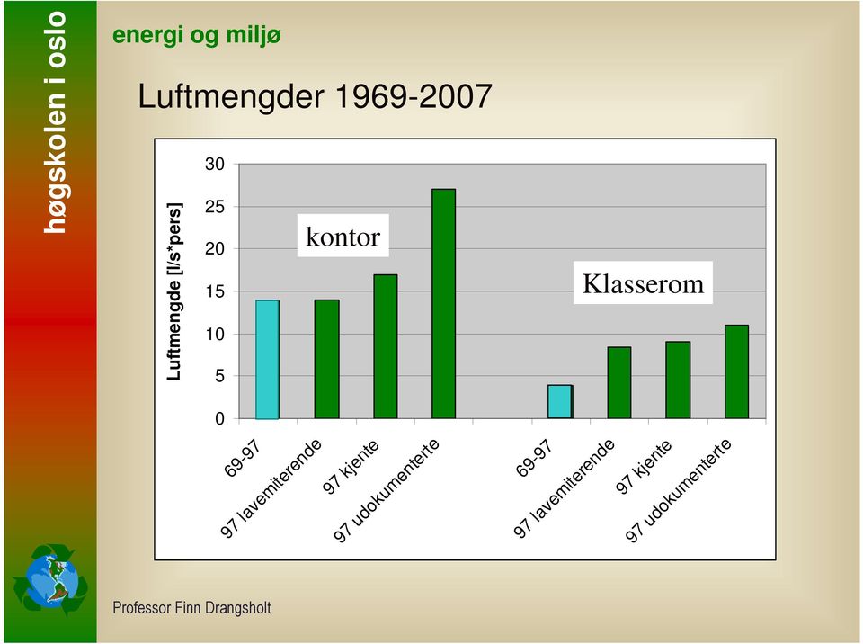 lavemiterende 69-97 høgskolen i oslo Luftmengde