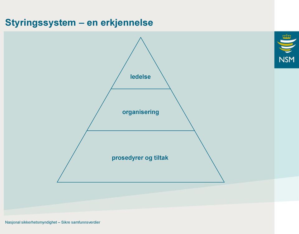 prosedyrer og tiltak Nasjonal