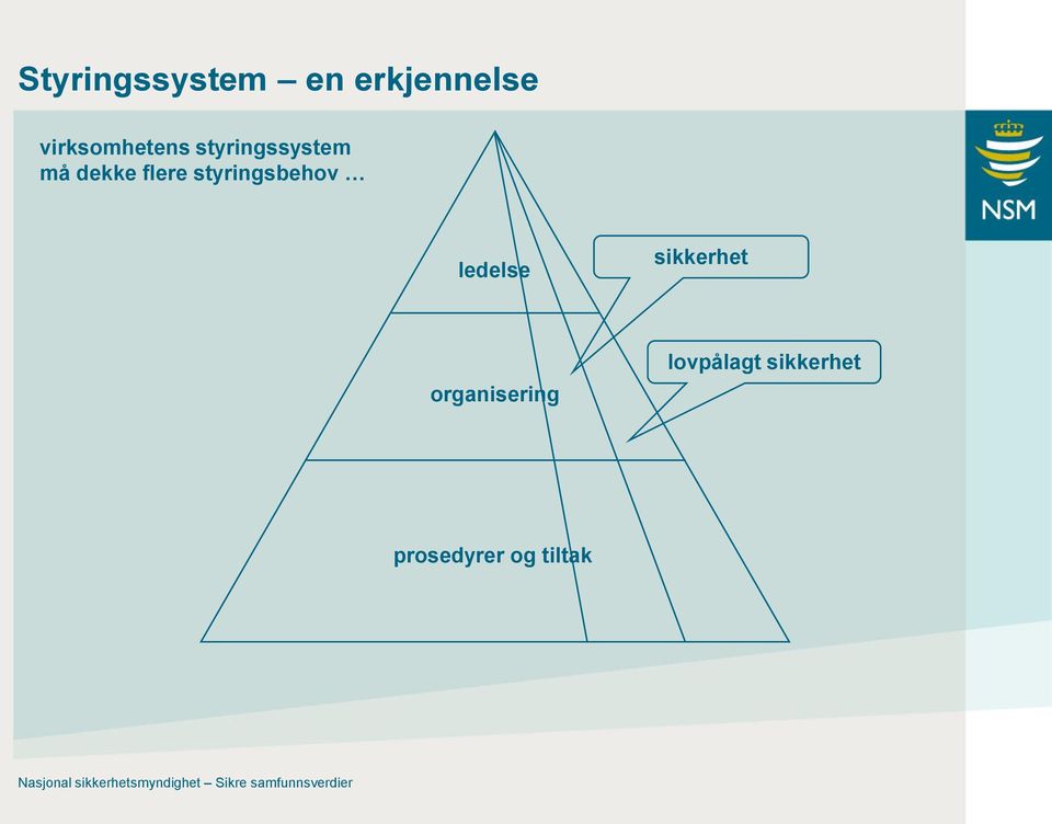 sikkerhet organisering lovpålagt sikkerhet