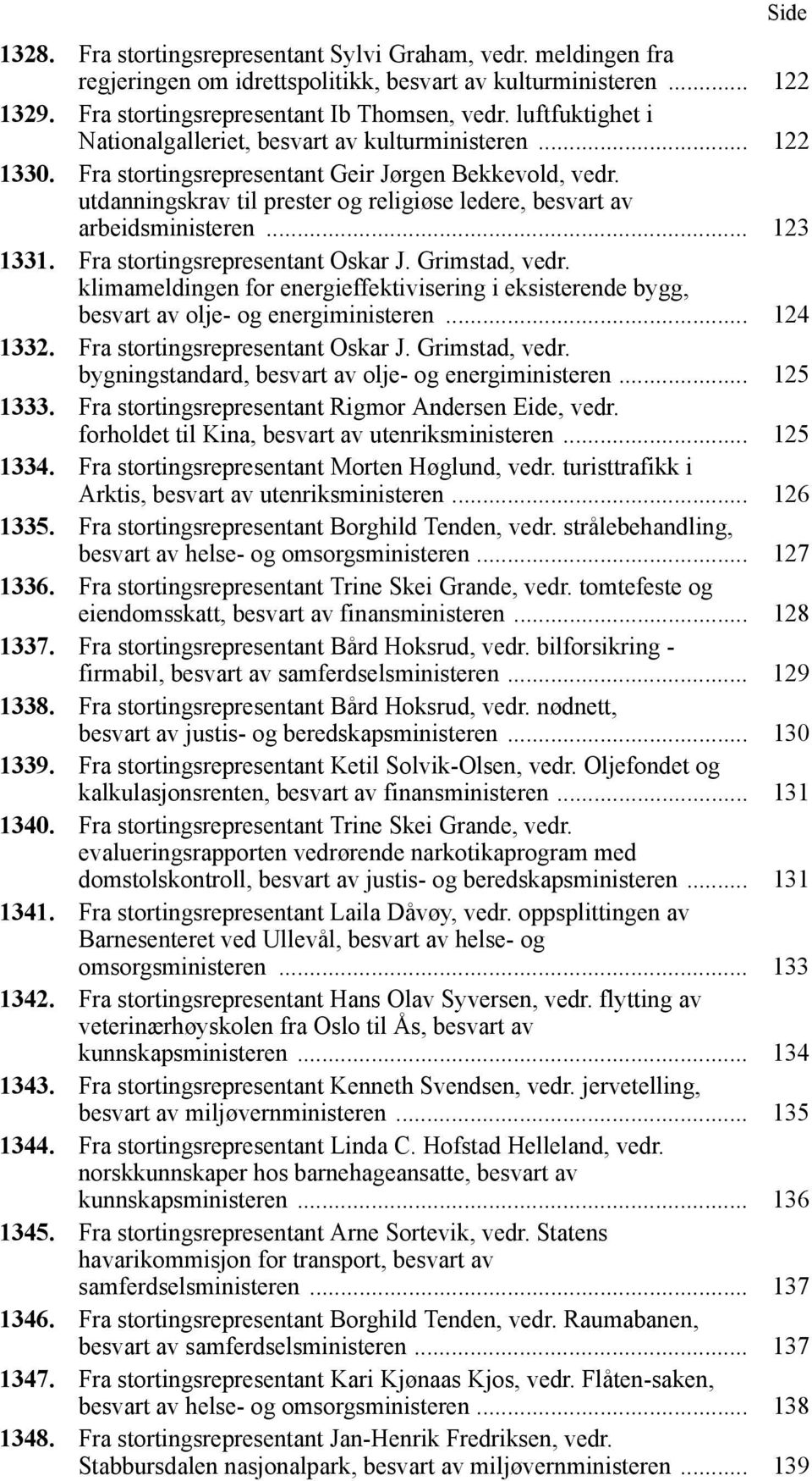 utdanningskrav til prester og religiøse ledere, besvart av arbeidsministeren... 123 1331. Fra stortingsrepresentant Oskar J. Grimstad, vedr.