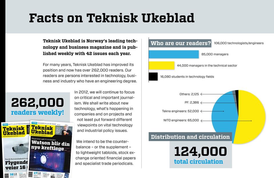 For many years, Teknisk Ukeblad has improved its position and now has over 262,000 readers. Our readers are person s interested in technology, business and industry who have an engineering degree.
