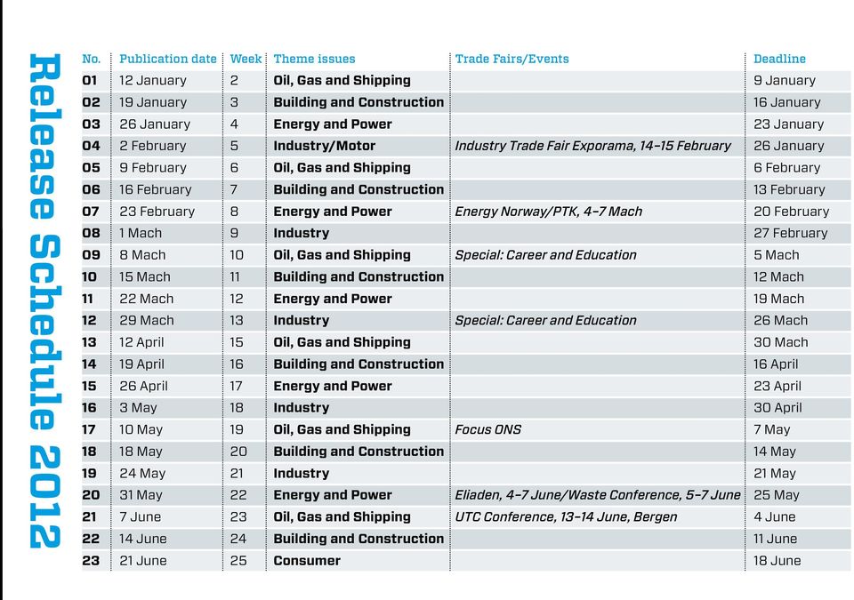 January 04 2 February 5 Industry/Motor Industry Trade Fair Exporama, 14 15 February 26 January 05 9 February 6 Oil, Gas and Shipping 6 February 06 16 February 7 Building and Construction 13 February