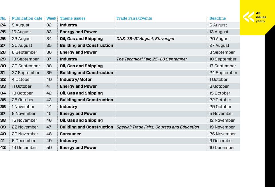 20 September 38 Oil, Gas and Shipping 17 September 31 27 September 39 Building and Construction 24 September 32 4 October 40 Industry/Motor 1 October 33 11 October 41 Energy and Power 8 October 34 18