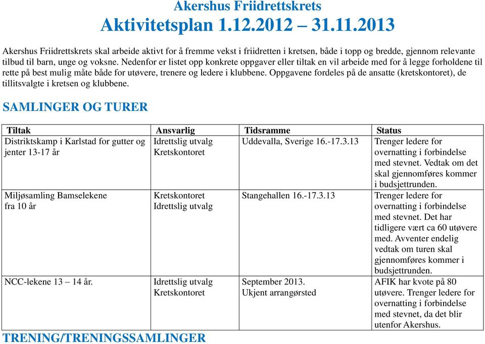 Nedenfor er listet opp konkrete oppgaver eller tiltak en vil arbeide med for å legge forholdene til rette på best mulig måte både for utøvere, trenere og ledere i klubbene.