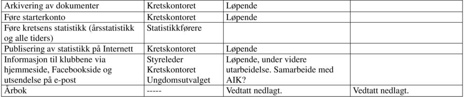 til klubbene via hjemmeside, Facebookside og utsendelse på e-post Ungdomsutvalget,