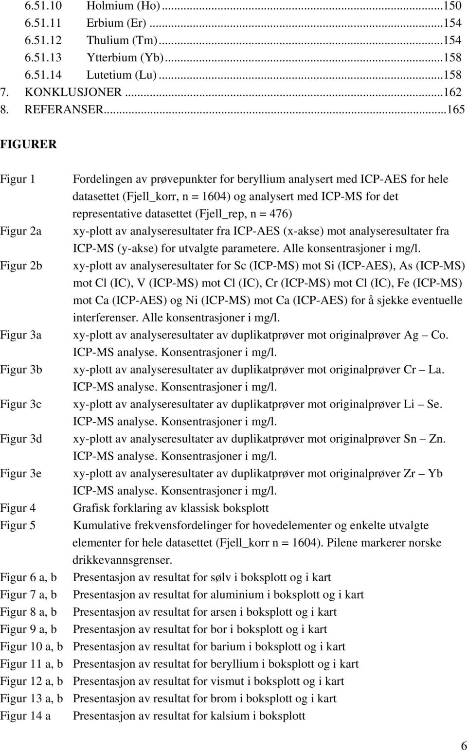 n = 476) Figur 2a xy-plott av analyseresultater fra ICP-AES (x-akse) mot analyseresultater fra ICP-MS (y-akse) for utvalgte parametere. Alle konsentrasjoner i mg/l.