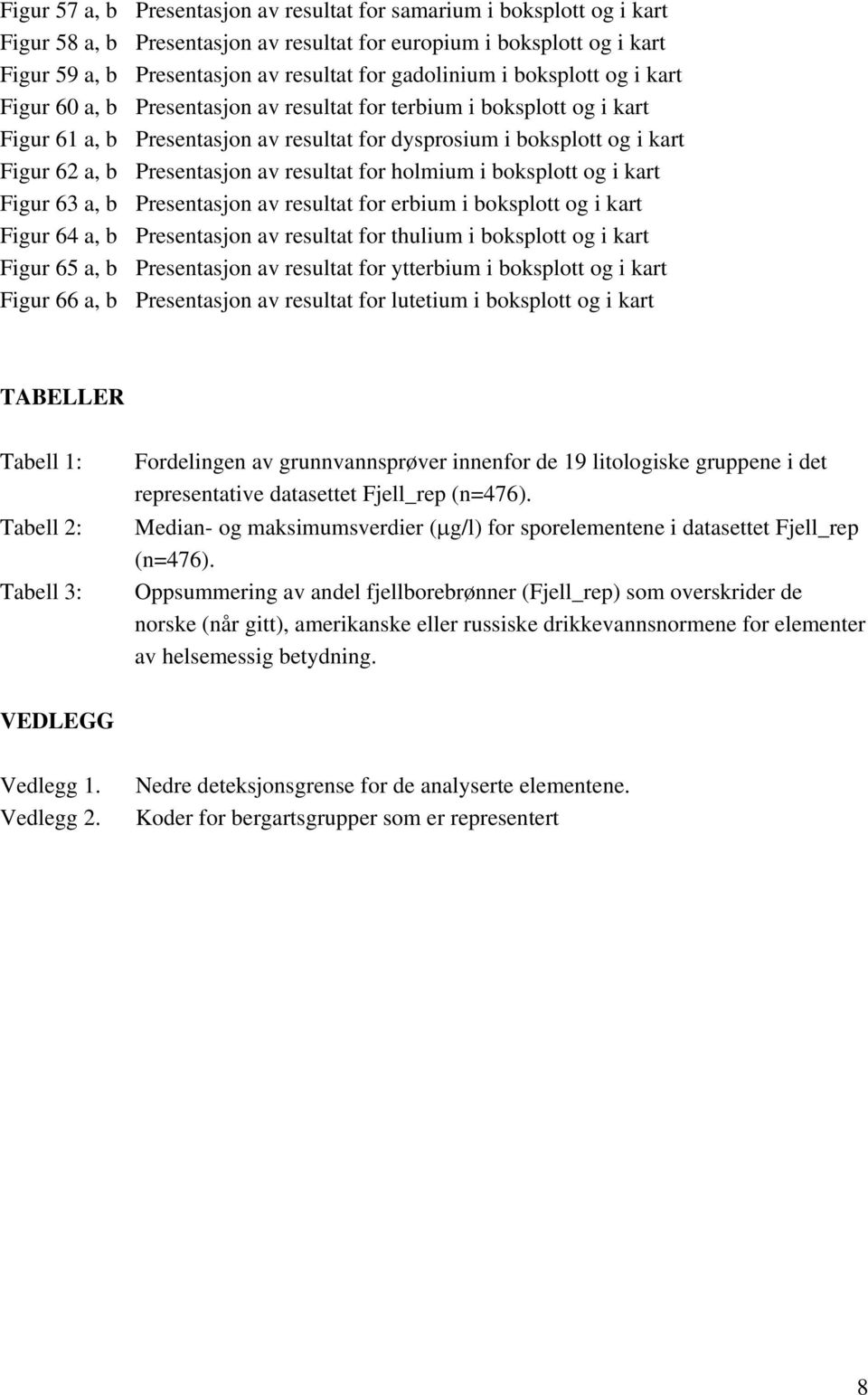 Presentasjon av resultat for holmium i boksplott og i kart Figur 63 a, b Presentasjon av resultat for erbium i boksplott og i kart Figur 64 a, b Presentasjon av resultat for thulium i boksplott og i