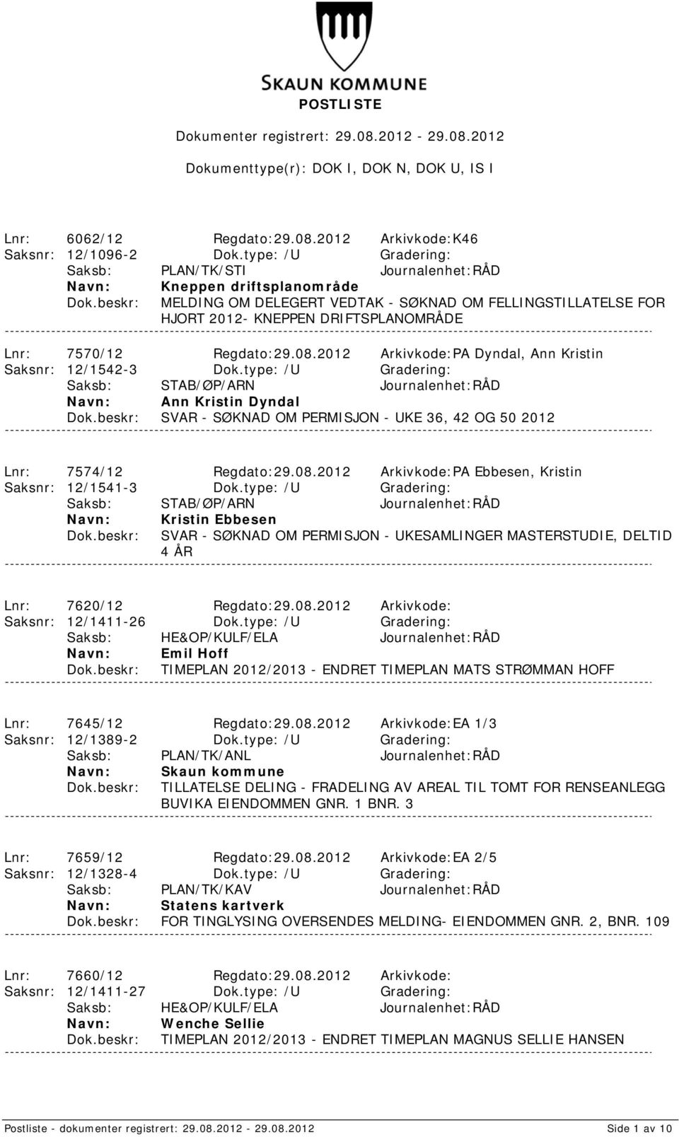 Regdato:29.08.2012 Arkivkode:PA Dyndal, Ann Kristin Saksnr: 12/1542-3 Dok.