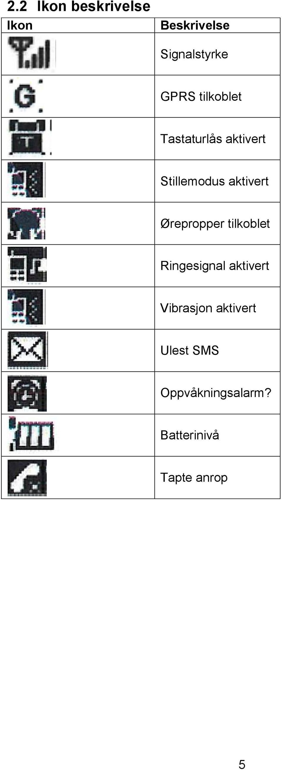 Ørepropper tilkoblet Ringesignal aktivert Vibrasjon